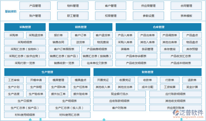 眉山erp財務管理軟件