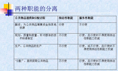 公共產品理論的理論簡介