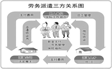 用人單位簽訂勞務派遣合同時應注意哪些內容?