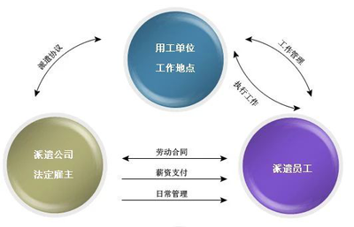 濟南人事代理