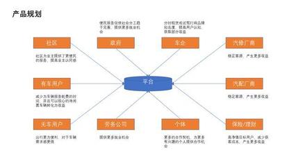 汽車后市場服務新方向,深夜洗車行能否破殼而出