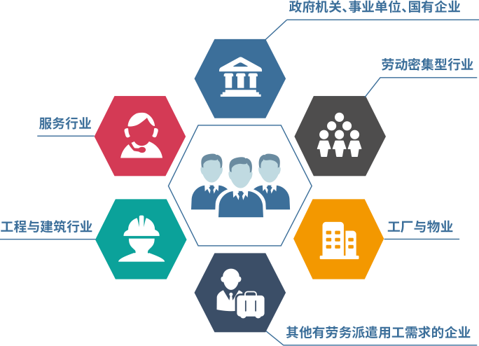 三水區勞務派遣集團一站式人力外包企業