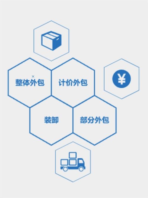 聯禮勞務 圖 天津代理招聘服務 代理招聘