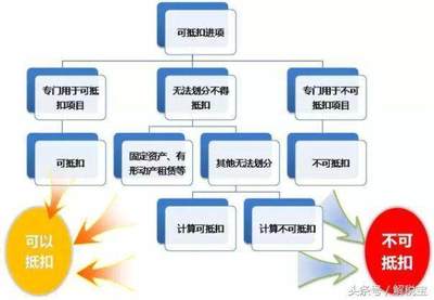 適用增值稅免稅政策的出口貨物勞務(wù)服務(wù)或無形資產(chǎn)