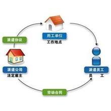 宜昌市勞務(wù)派遣廠家