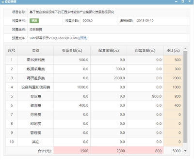 云南昆明高校科研管理系統廠家建設咨詢服務中心