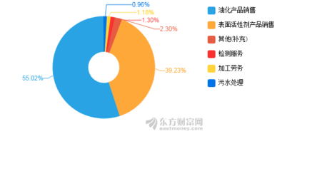 【圖解中報】贊宇科技2020年上半年凈利潤1.93億元 同比增長3.56%