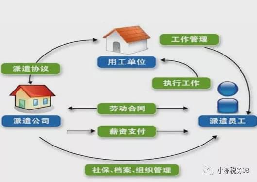 一文說清勞務派遣和勞務分包的涉稅區(qū)別
