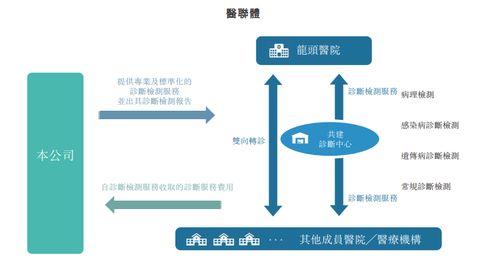 再度遞表港交所,持續(xù)虧損的云康集團究竟瞄準了何種契機