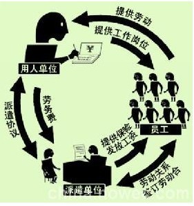 濟南勞務派遣公司