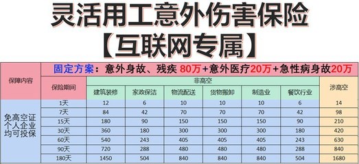 短期勞務派遣人員保險,短期勞務派遣人員保險多少錢