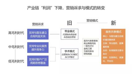 淺談“稽查風暴”后的營銷環境