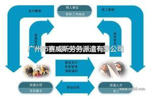 廣州市賽威斯勞務派遣-通信產品;商務服務;服裝服飾;電子;汽摩及配件-